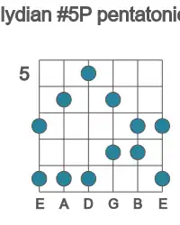 Guitar scale for G lydian #5P pentatonic in position 5